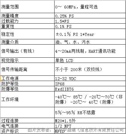 多功能有线压力变送器SI 101：高精度防爆行业应用(图2)